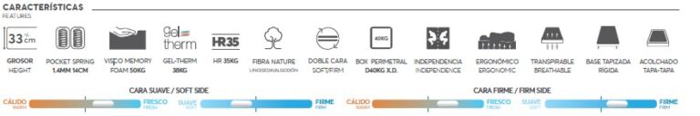 Colchón Modelo Habitat en Sofas Alicante